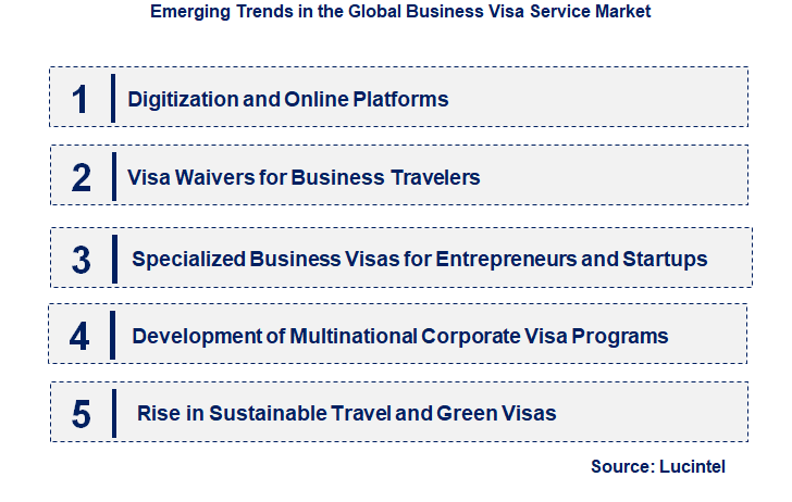Emerging Trends in the Business Visa Service Market